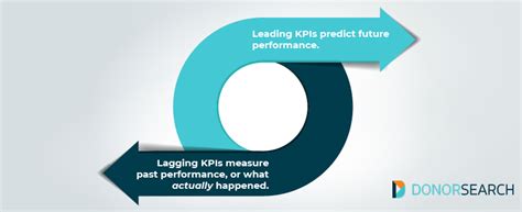 Nonprofit Fundraising Metrics: 30+ KPIs To Measure Success.